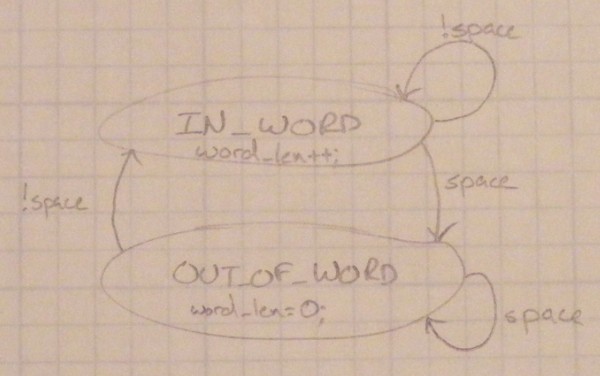 Example State Machine